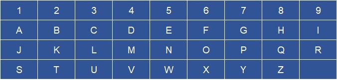 Pythagoräische Numerologie