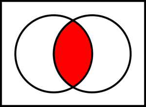 diagrama Venn