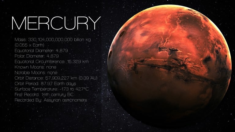 Merkur i Fiskene, 15. marts – 3. april 2021