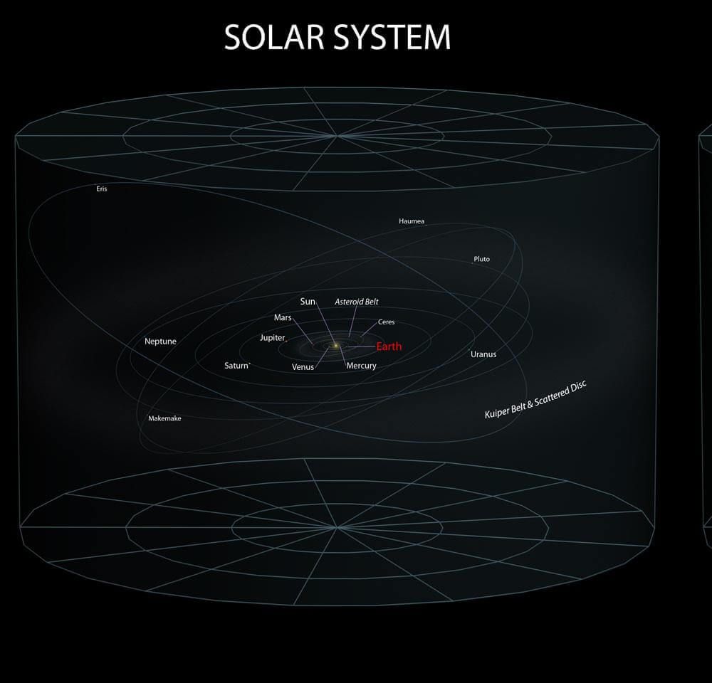 Układ Słoneczny