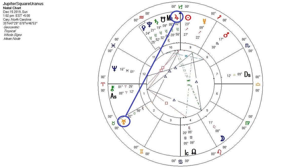 Carta Giove Trigono Urano