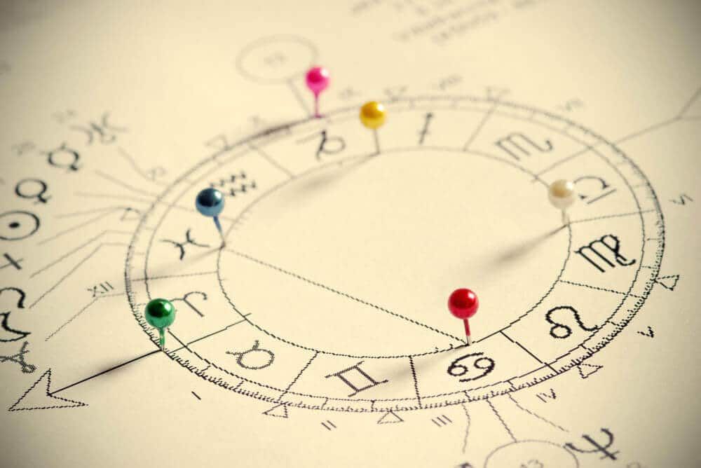 Explicación de la carta natal de astrología
