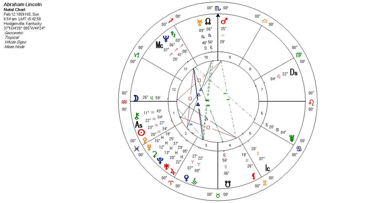 Abraham Lincoln Astrologie-Diagramm erweitert