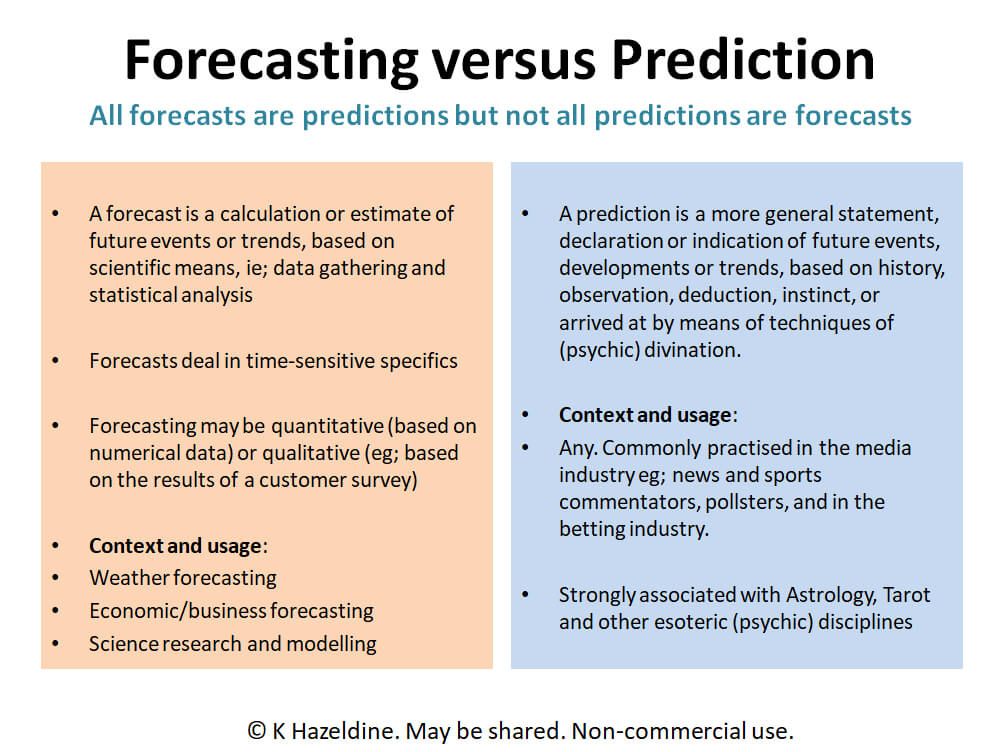 Прогнозирование против предсказания