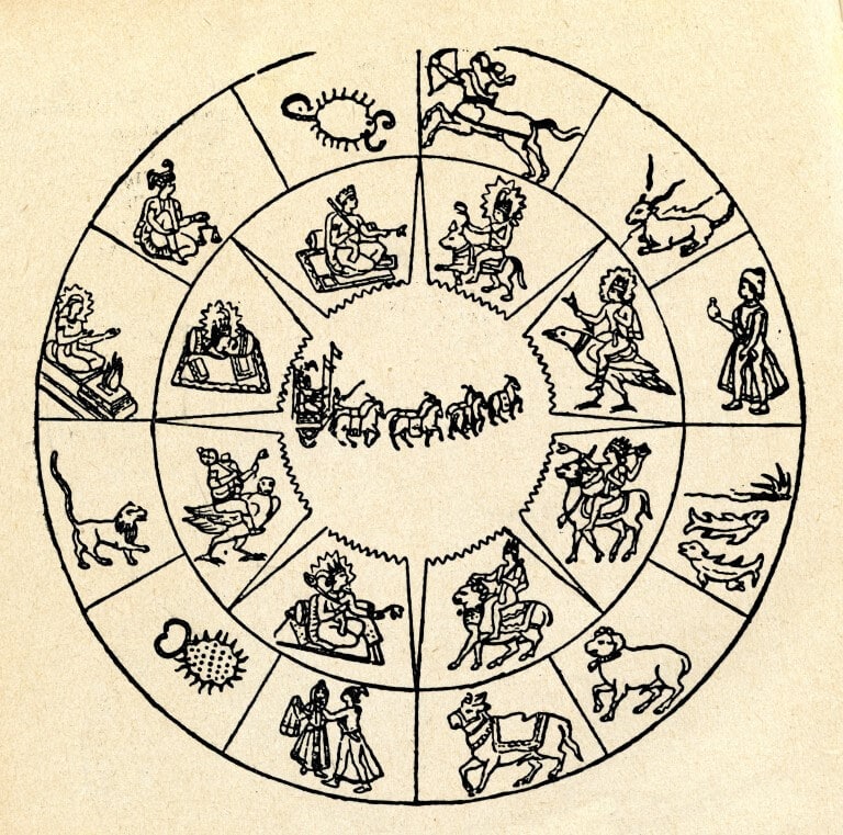 Vediskt horoskop