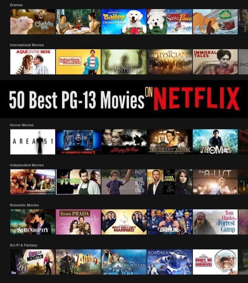 50 най-добри PG 13 филма в Netflix за тийнейджъри и тийнейджъри - 730 Sage Street
