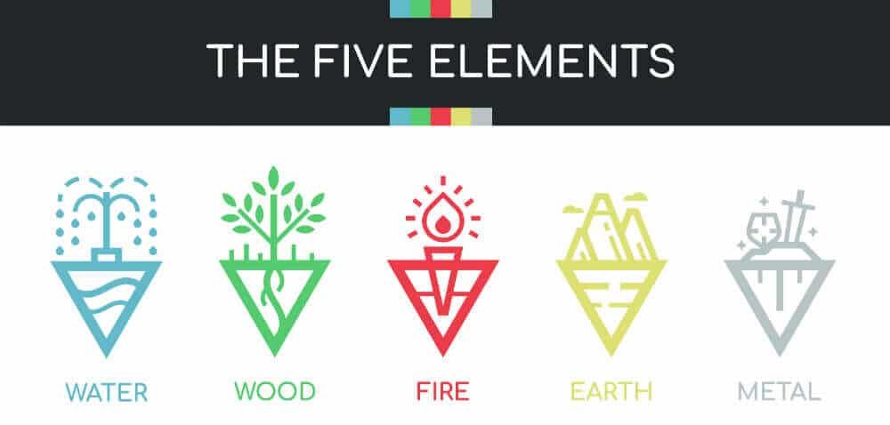5 elemenata