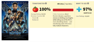 Megjelent a „Black Panther” Rotten Tomatoes pontszáma