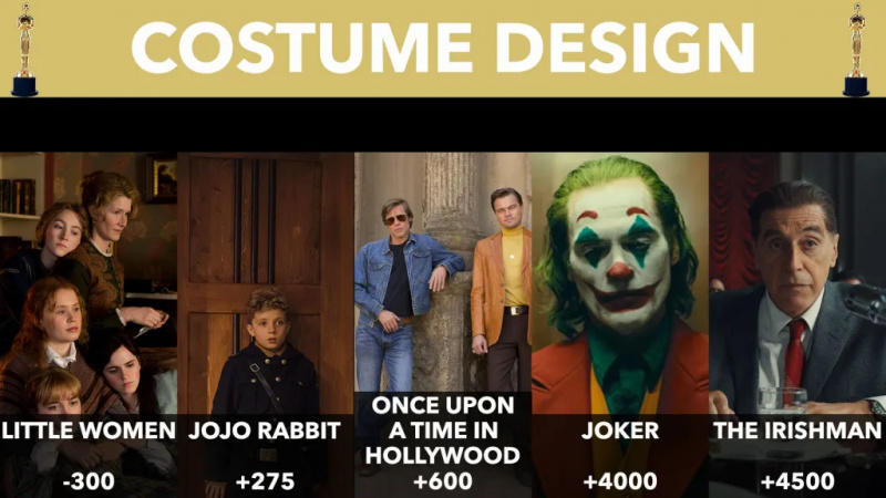   Oscar-Kostümdesign 2020