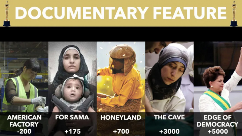   Oscar-Dokumentarfilm 2020