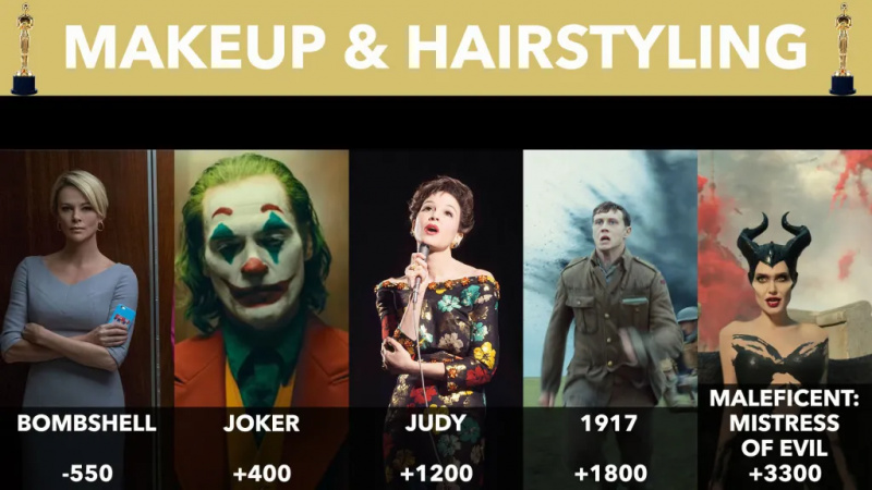  Nominierte für Make-up und Haarstyling 2020