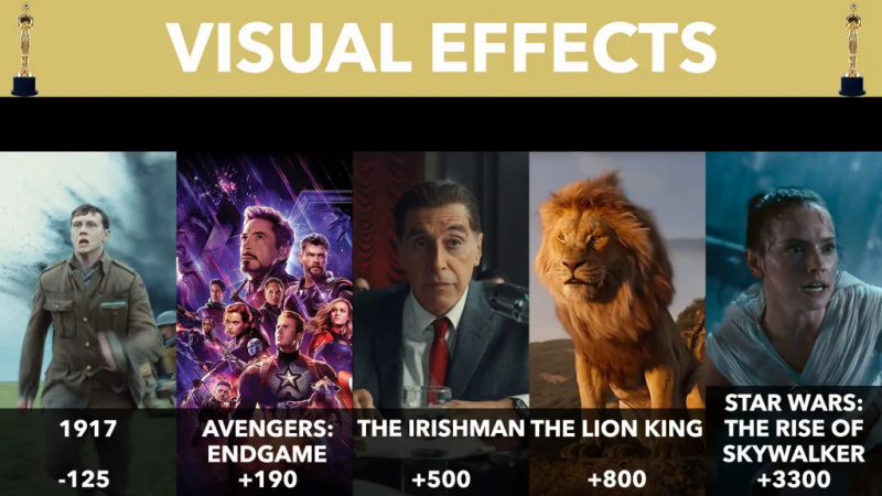   Nominierte für visuelle Effekte 2020