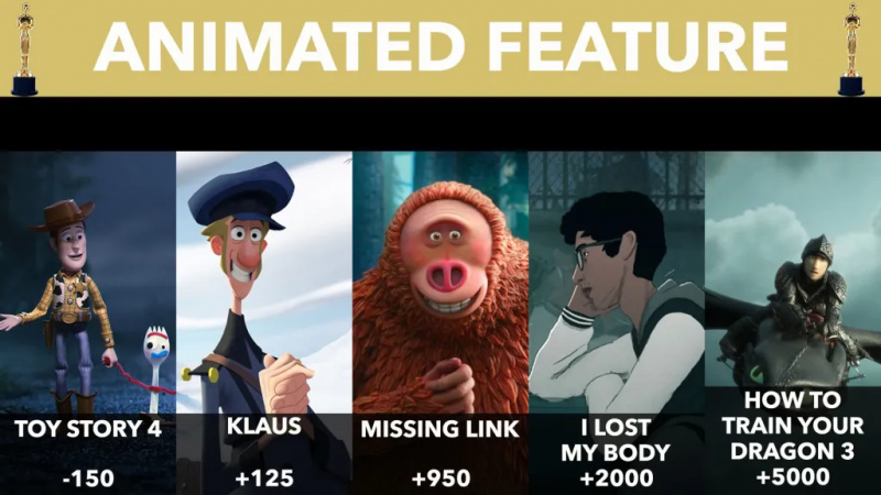   Oscar-Animationsfilm 2020