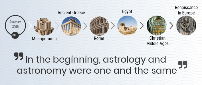 cronología de la astrología